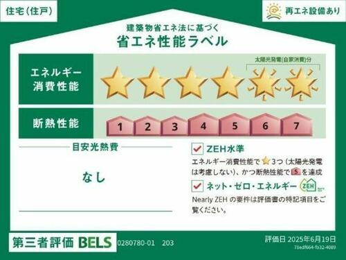 建築物省エネ法に基づく省エネ性能ラベル