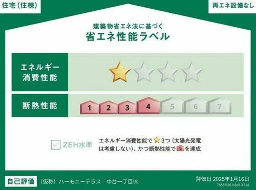 建築物省エネ法に基づく省エネ性能ラベル