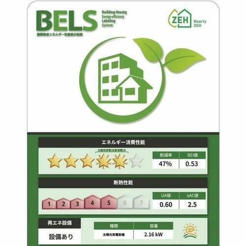建築物省エネ法に基づく省エネ性能ラベル
