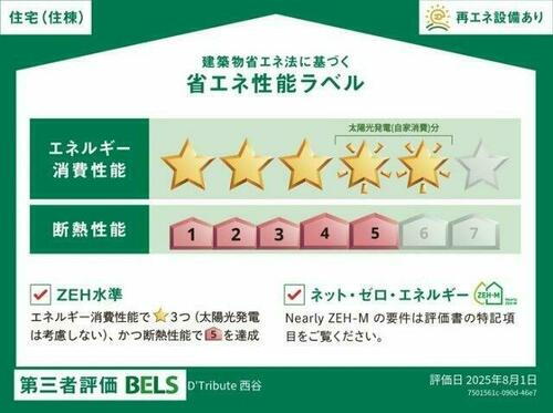 建築物省エネ法に基づく省エネ性能ラベル