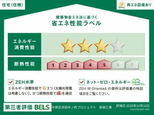建築物省エネ法に基づく省エネ性能ラベル