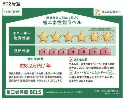 建築物省エネ法に基づく省エネ性能ラベル