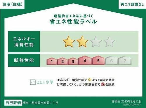 建築物省エネ法に基づく省エネ性能ラベル