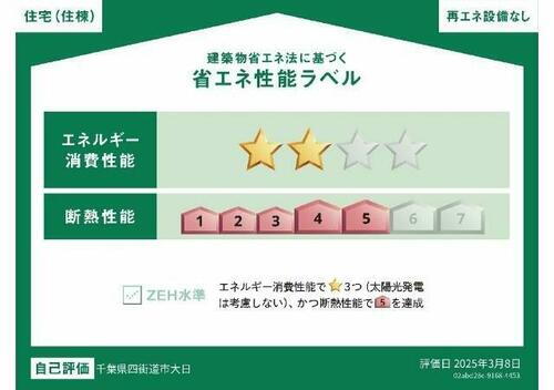 建築物省エネ法に基づく省エネ性能ラベル