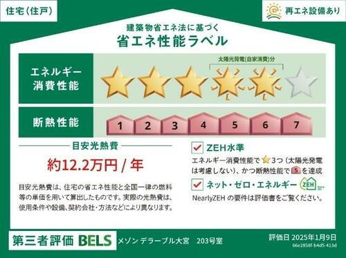 建築物省エネ法に基づく省エネ性能ラベル