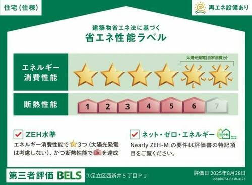 建築物省エネ法に基づく省エネ性能ラベル