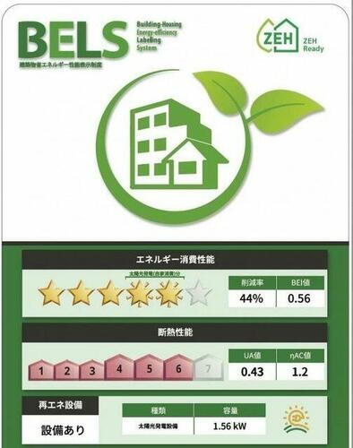 建築物省エネ法に基づく省エネ性能ラベル