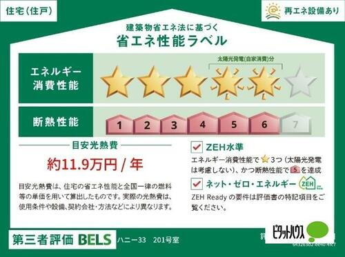 建築物省エネ法に基づく省エネ性能ラベル