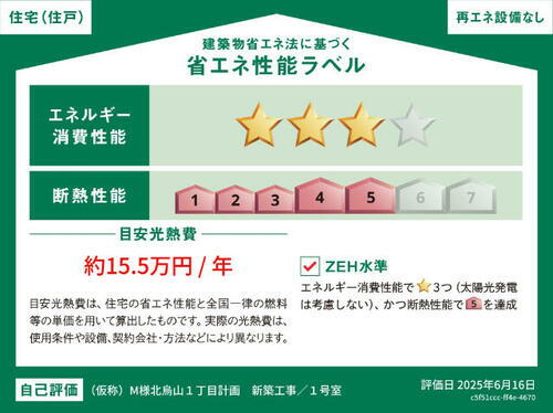 建築物省エネ法に基づく省エネ性能ラベル