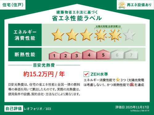 建築物省エネ法に基づく省エネ性能ラベル