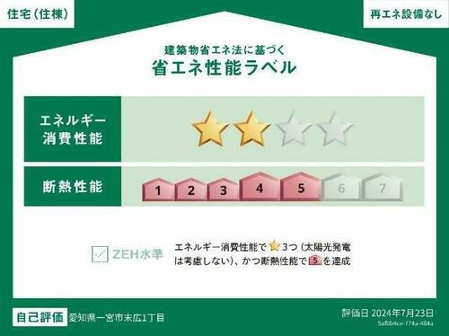 建築物省エネ法に基づく省エネ性能ラベル