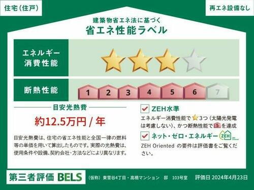 建築物省エネ法に基づく省エネ性能ラベル