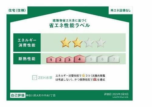建築物省エネ法に基づく省エネ性能ラベル