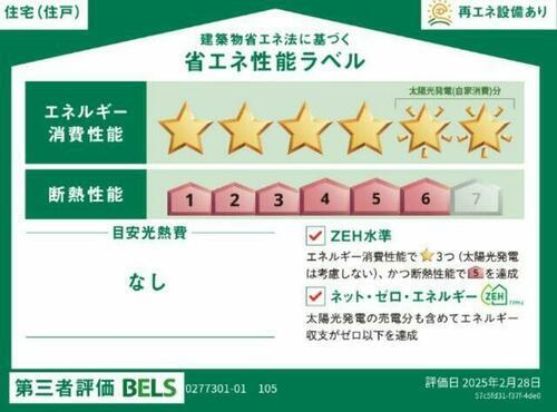 建築物省エネ法に基づく省エネ性能ラベル