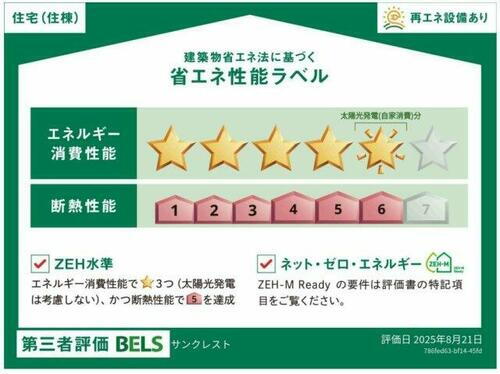 建築物省エネ法に基づく省エネ性能ラベル