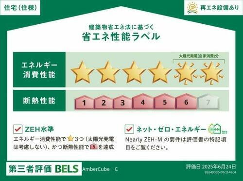 建築物省エネ法に基づく省エネ性能ラベル