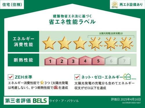 建築物省エネ法に基づく省エネ性能ラベル
