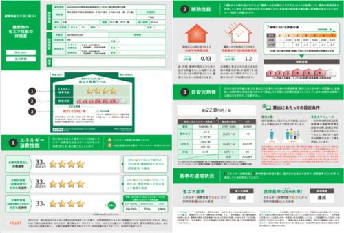 建築物省エネ法に基づく省エネ性能ラベル