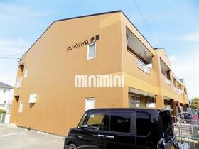 グリーンハイム伊藤