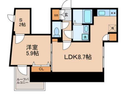東京都世田谷区三軒茶屋２ 三軒茶屋駅 1SLDK マンション 賃貸物件詳細