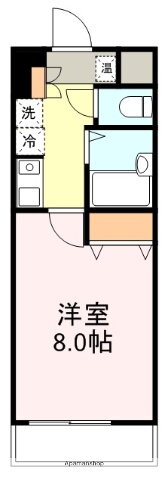 宮城県仙台市宮城野区榴ケ岡 榴ケ岡駅 1K マンション 賃貸物件詳細