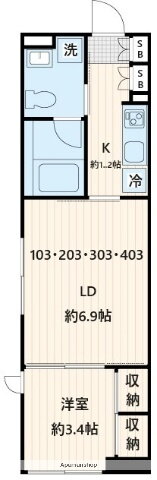 Ｆｕｌｌｅａ不動前 3階 1LDK 賃貸物件詳細