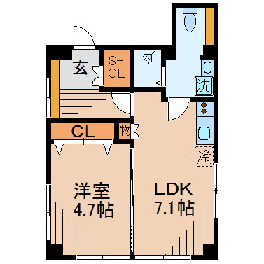 神奈川県横浜市神奈川区六角橋２ 白楽駅 1LDK マンション 賃貸物件詳細