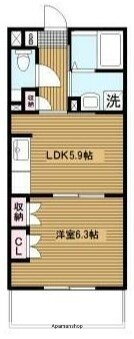 神奈川県横浜市鶴見区鶴見中央５ 京急鶴見駅 1DK マンション 賃貸物件詳細