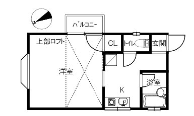 ロフトボーイ 2階 1K 賃貸物件詳細