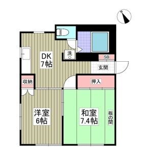 栃木県鹿沼市千渡 鹿沼駅 2DK アパート 賃貸物件詳細