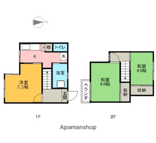 鈴木メゾネットアパート 2階 3K 賃貸物件詳細