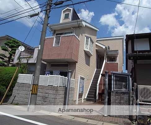 リンクメゾン淀