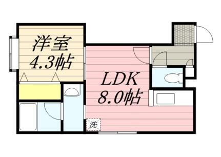 北海道札幌市豊平区豊平二条7丁目 菊水駅 1LDK アパート 賃貸物件詳細