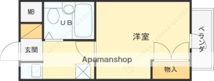 大阪府東大阪市川田1丁目 吉田駅 1K マンション 賃貸物件詳細