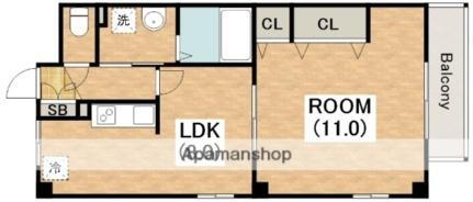 大阪府大阪市平野区平野市町2丁目 加美駅 1LDK マンション 賃貸物件詳細