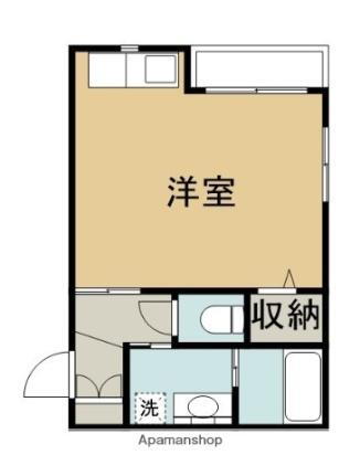 大分県大分市大道町2丁目 大分駅 ワンルーム マンション 賃貸物件詳細