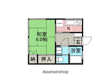 宮ノ下荘３−７号 2階 1K 賃貸物件詳細