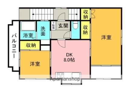 裕和ビルＮ 2階 2DK 賃貸物件詳細