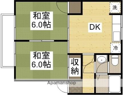 岡山県倉敷市神田3丁目 栄駅 2DK アパート 賃貸物件詳細