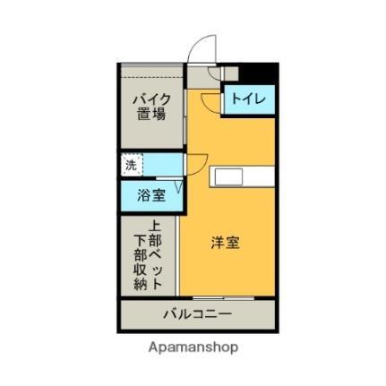 鹿児島県鹿児島市坂之上6丁目 坂之上駅 ワンルーム マンション 賃貸物件詳細
