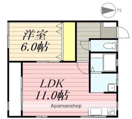 北海道函館市赤川1丁目 1LDK アパート 賃貸物件詳細