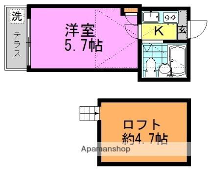 東京都杉並区和田3丁目 東高円寺駅 1K アパート 賃貸物件詳細