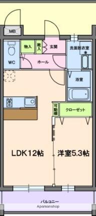 静岡県御前崎市池新田 菊川駅 1LDK マンション 賃貸物件詳細