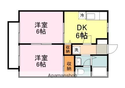 広島県福山市神辺町大字川南 神辺駅 2DK アパート 賃貸物件詳細