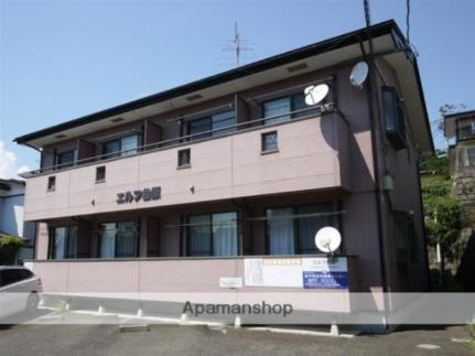 エルフ台原 台原駅 1K 賃貸(賃貸マンション・アパート)