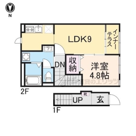 ユーフォリア 2階 1LDK 賃貸物件詳細