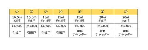 貸店舗・事務所 岡山県井原市下出部町２丁目