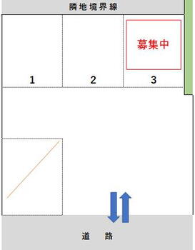  募集区画：№３