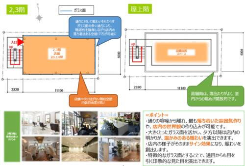 東京都台東区浅草６丁目 浅草駅 貸店舗・事務所 物件詳細