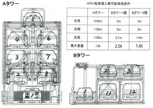 アパートメント２１駐車場